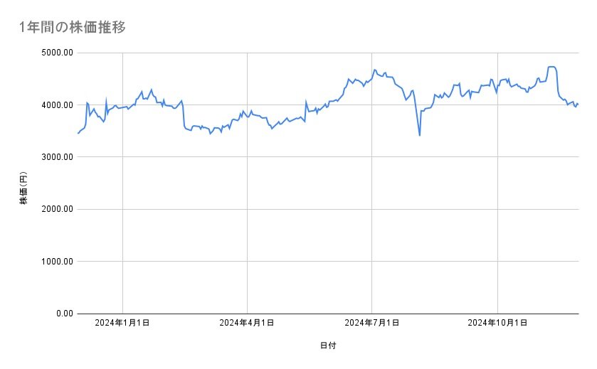 出所：各種資料をもとに筆者作成