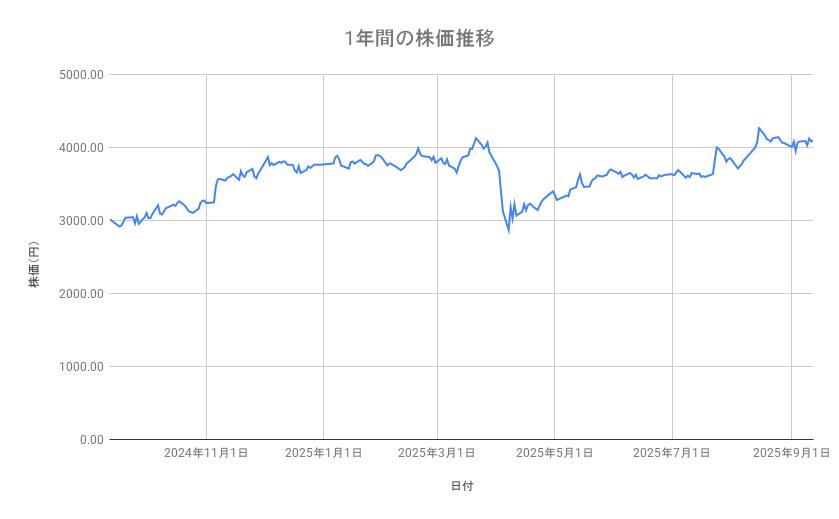 出所：各種資料をもとに筆者作成