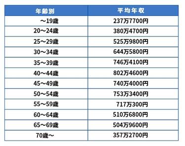 元銀行員解説】いまの銀行員、「平均月収・ボーナス」はいくらもらって