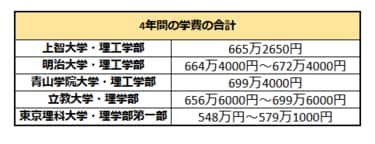 赤本 明治大学 東京理科大学 立教大学 上智大学 61XqjMNVhLL._UF350,350_QL50_.jpg