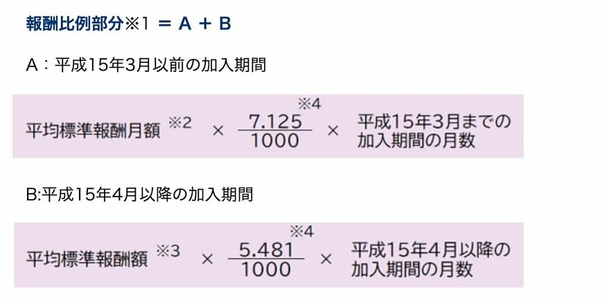 出所：日本年金機構「は行 報酬比例部分」