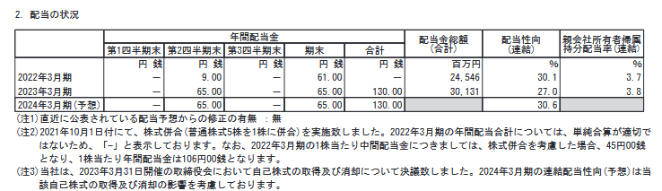 出所：双日株式会社「2023年3月期 決算短信〔ＩＦＲＳ〕(連結)」」