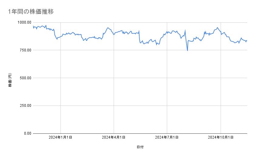 出所：各種資料をもとに筆者作成