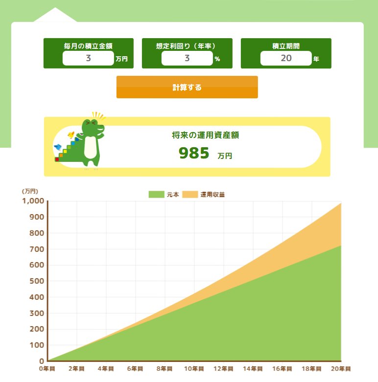 出所：金融庁「つみたてシミュレーター」