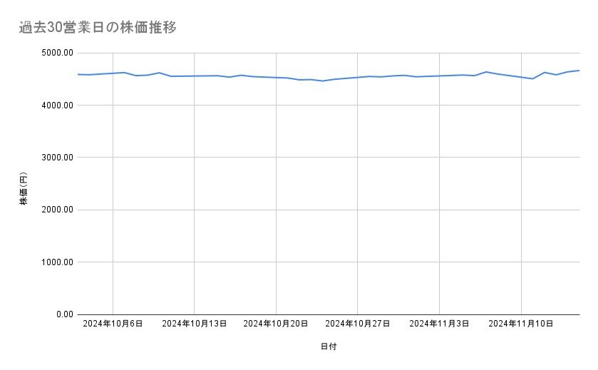 出所：各種資料をもとに筆者作成