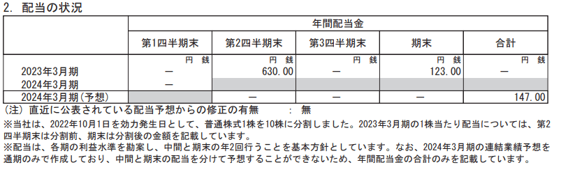 出所：任天堂株式会社「2024年3月期 第1四半期決算短信〔日本基準〕(連結)」