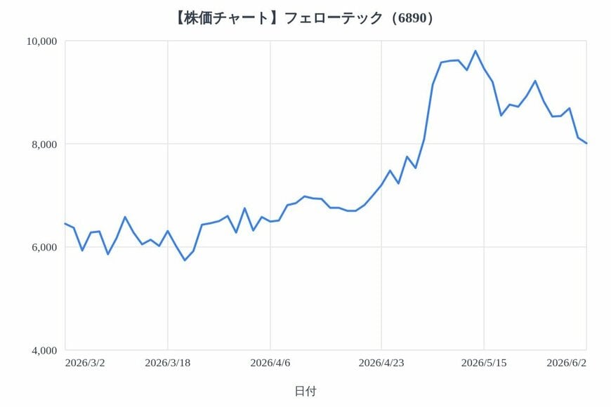 出所：各種資料をもとにLIMO編集部作成