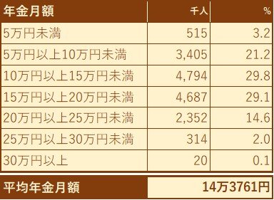 ※厚生労働省の資料より編集部作成
