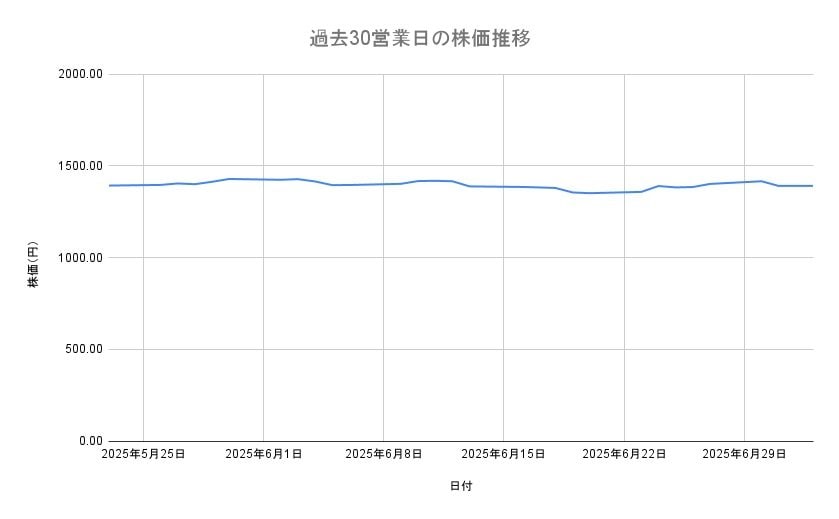 出所：各種資料をもとに筆者作成