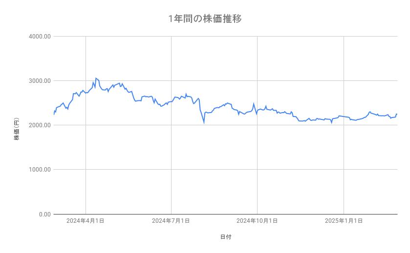 出所：各種資料をもとに筆者作成