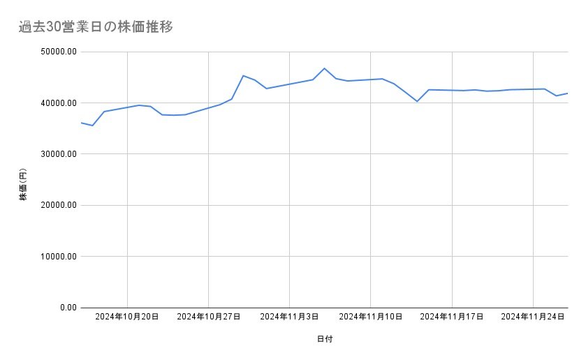 出所：各種資料をもとに筆者作成