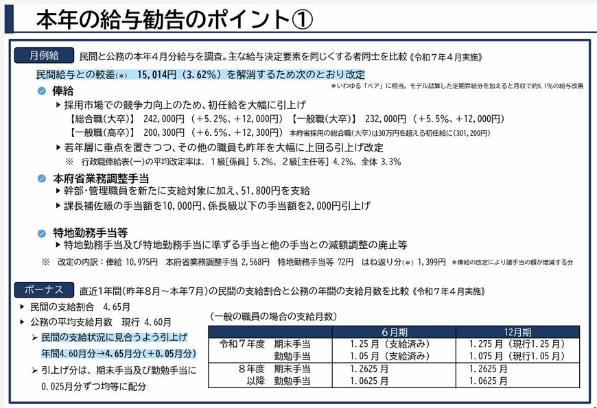 出所：人事院「本年の給与勧告のポイントと給与勧告の仕組み（令和7年8月）」