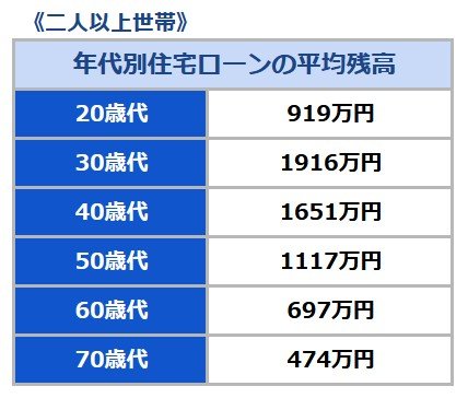 出所：J-FLEC(金融経済教育推進機構)「家計の金融行動に関する世論調査2025年（二人以上世帯）」をもとにLIMO編集部作成