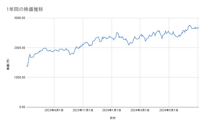 出所：各種資料をもとに筆者作成