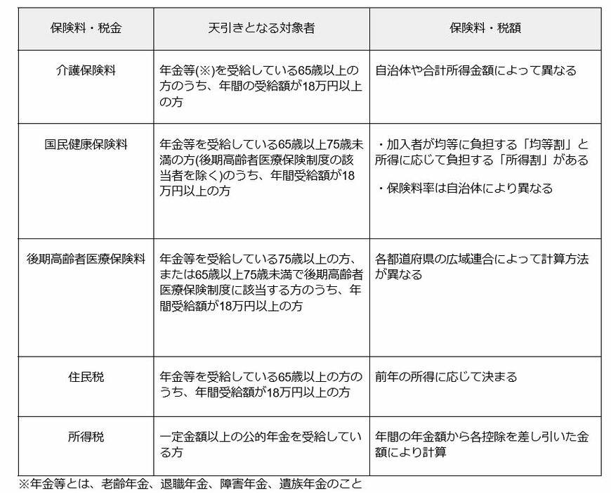 出所：筆者作成