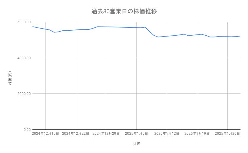 出所：各種資料をもとに筆者作成