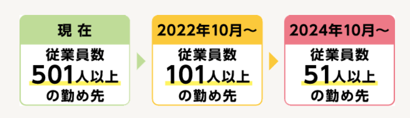出所：厚生労働省「パート・アルバイトのみなさま」