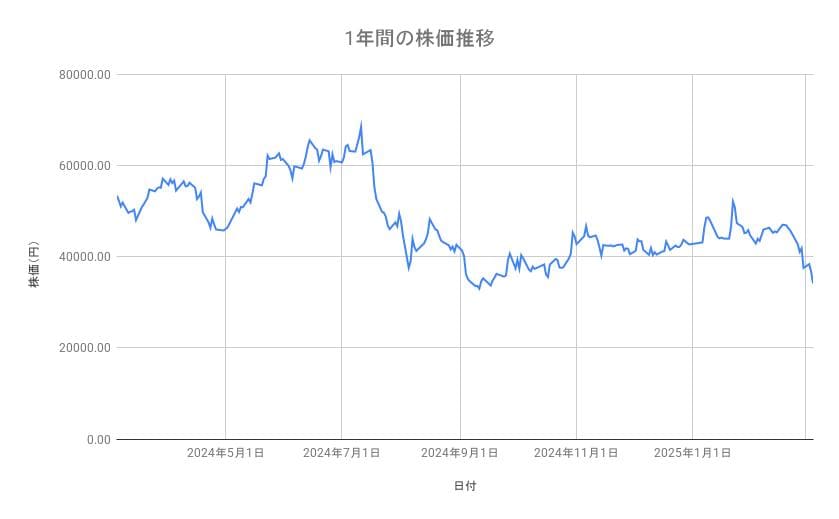 出所：各種資料をもとに筆者作成