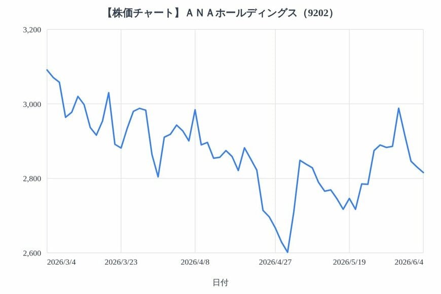 出所：各種資料をもとにLIMO編集部作成