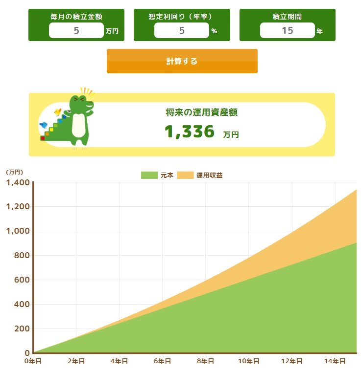 出所：金融庁「つみたてシミュレーター」