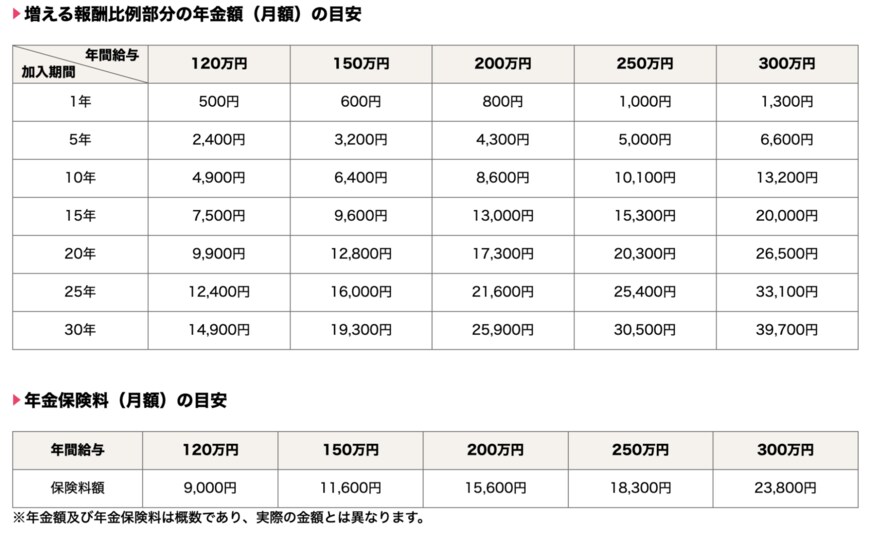出所：厚生労働省「社会保険適用拡大 特設サイト」