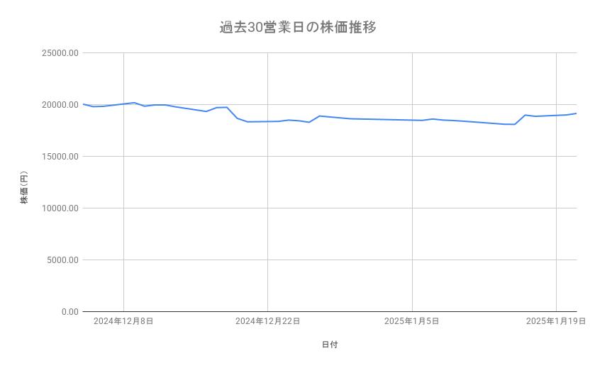出所：各種資料をもとに筆者作成