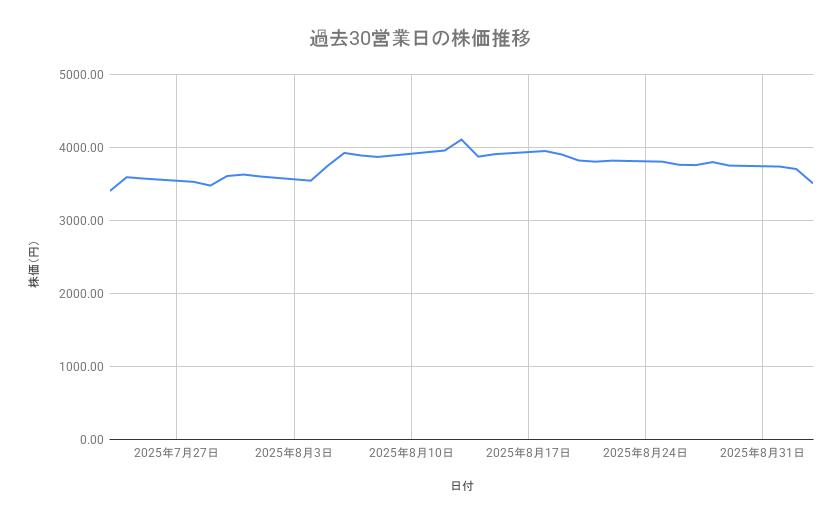 出所：各種資料をもとに筆者作成