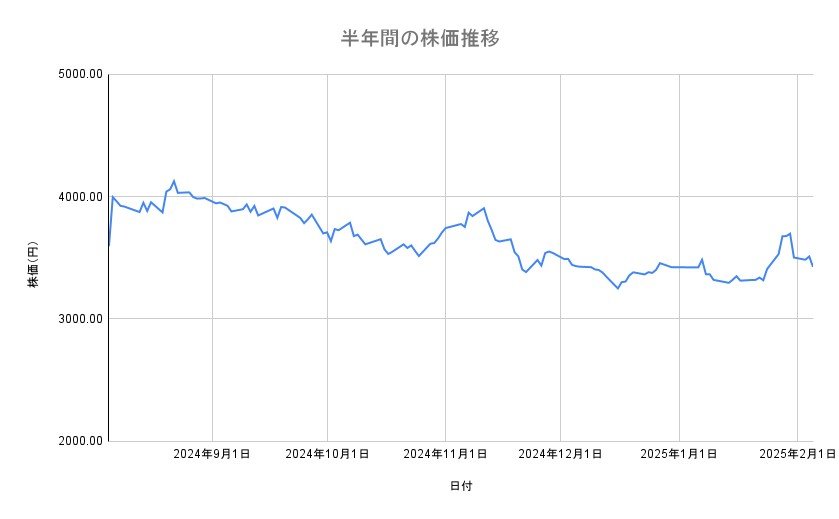 出所：各種資料をもとに筆者作成