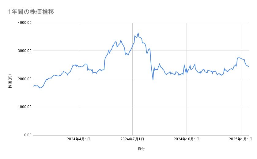 出所：各種資料をもとに筆者作成