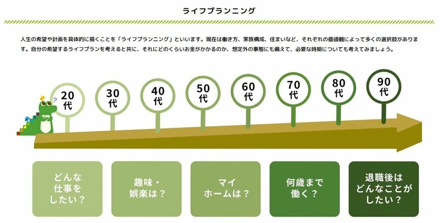 出所：金融庁「資産形成の基本」