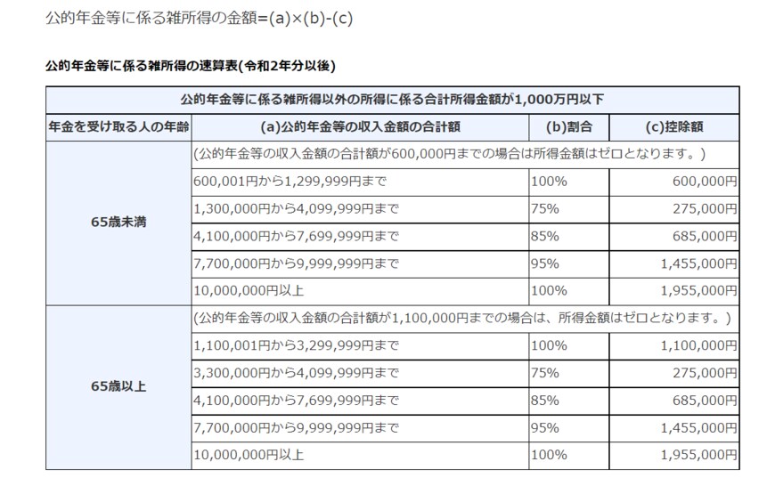 出所：国税庁「No.1600 公的年金等の課税関係」