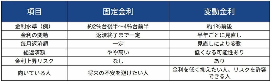 著者の文章を元にLIMO編集部作成