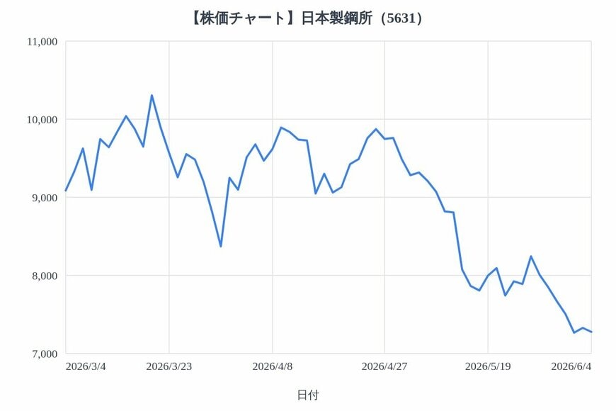 出所：各種資料をもとにLIMO編集部作成