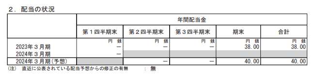 出所：日揮HD「2024年3月期第1四半期決算短信」