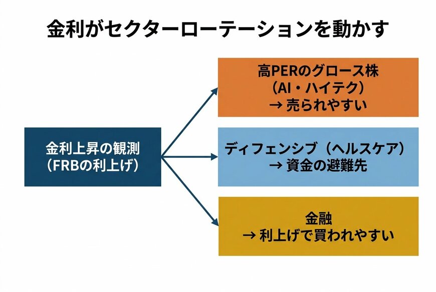 ☆☆☆出所：泉田良輔氏の解説をもとにイズミダイズム作成☆☆☆