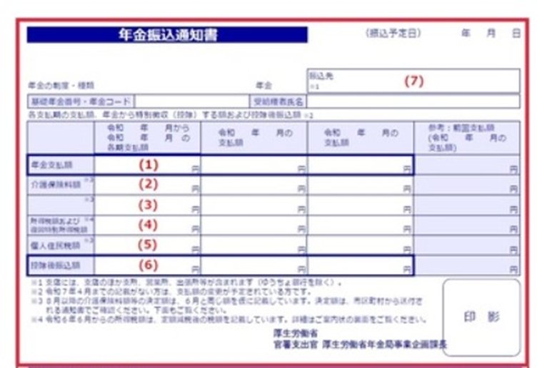 出所：日本年金機構「年金振込通知書」
