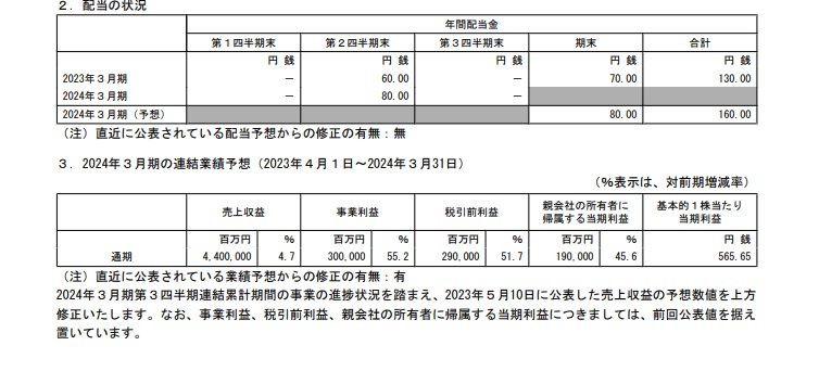 三菱重工業の配当状況、連結業績予想の表