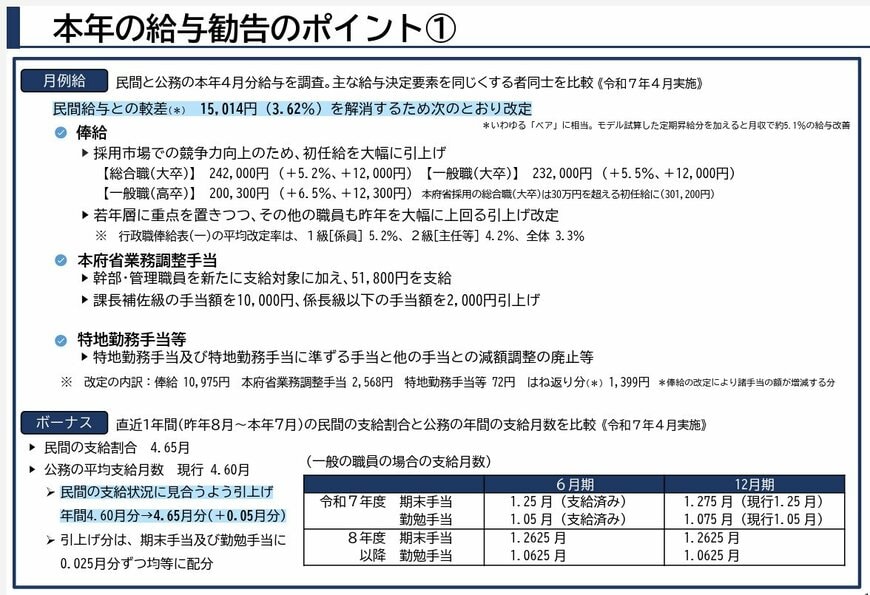 国家公務員の給与