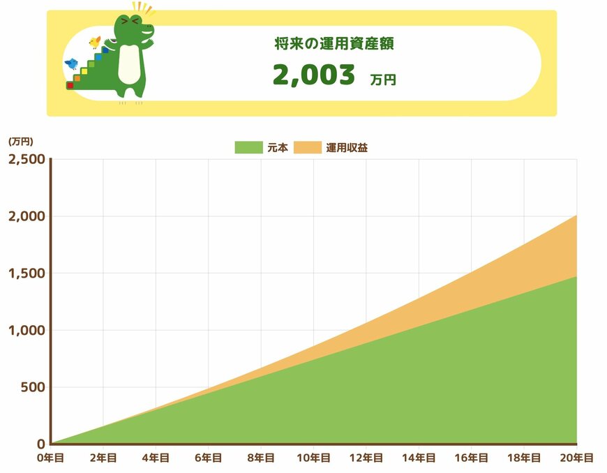 資産運用シミュレーション結果