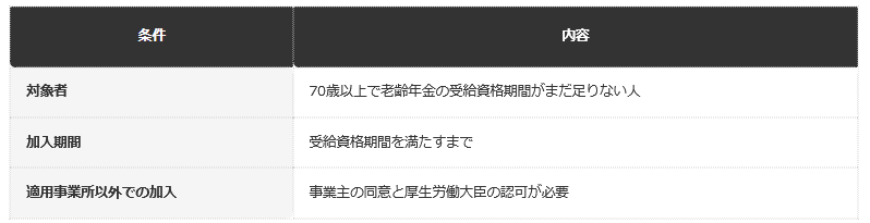 前提条件：日本年金機構の公式ページに基づき、70歳以上の高齢任意加入の要件を編集部で整理