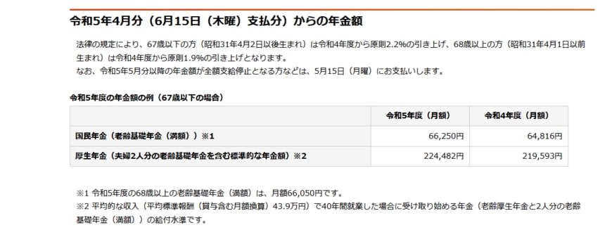 2023年度年金額(厚生年金・国民年金)
