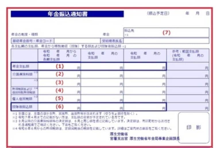年金振込通知書(見本)